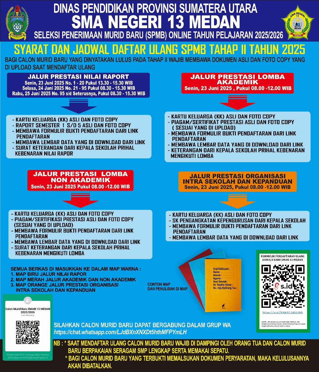 Syarat Daftar Ulang tahap II